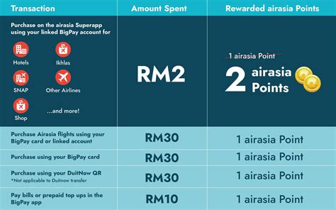 Earn & redeem AirAsia points .